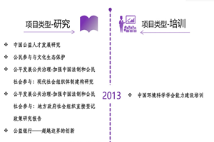 美女鸡巴操逼非评估类项目发展历程